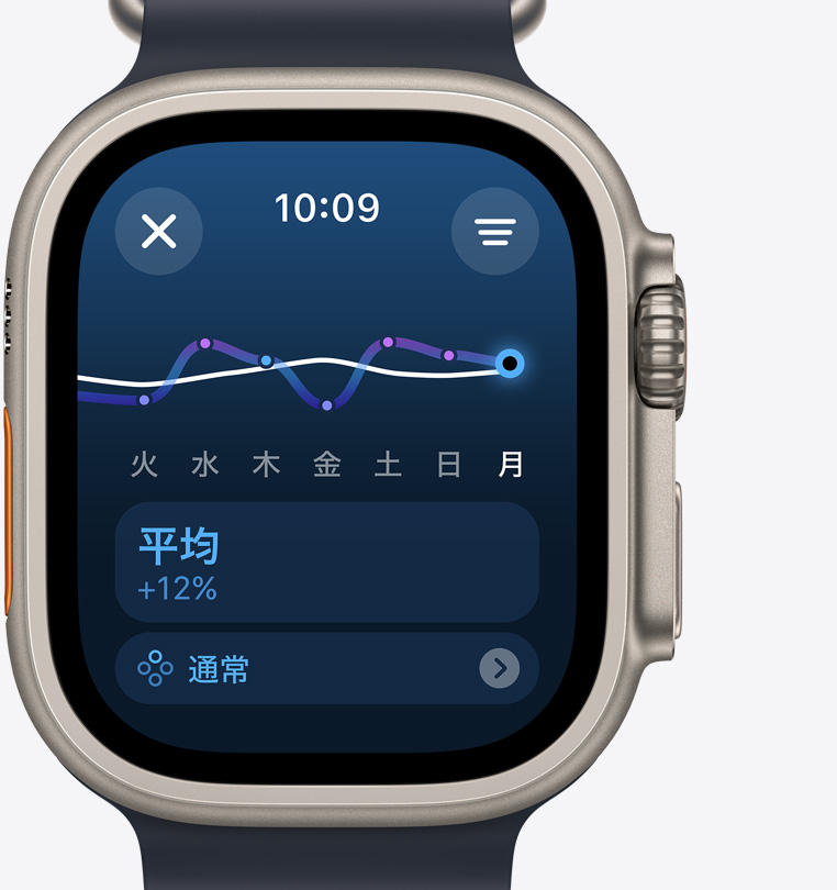 トレーニングの負荷画面が表示されたApple Watch Ultra 2の前面。過去1週間のトレーニングの負荷が安定したペースで増えていることを示している。