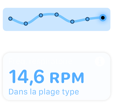 Un écran affichant la fréquence respiratoire et le message « Dans votre plage habituelle ».