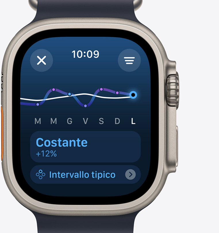 Un Apple Watch Ultra 2 visto di fronte con la schermata della funzione Carico di allenamento che indica un aumento del livello di sforzo rispetto alla settimana precedente.