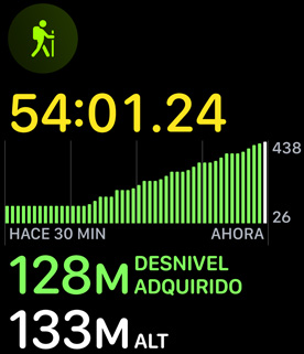 El entrenamiento Senderismo muestra el desnivel adquirido.