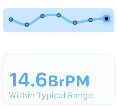 A screen displaying respiratory rate and the message "Within Typical Range."